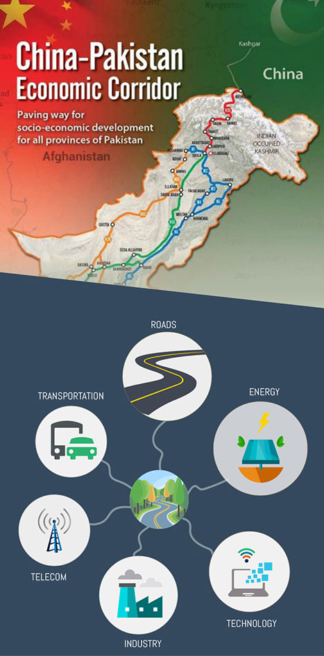 Cpecs Years Transformed Pakistans Development Landscape Pm