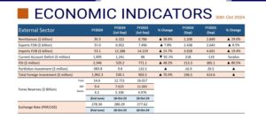 Economy to go forward with sustainable recovery: Report