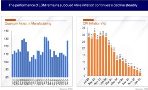 Economy stays positive as indicators show good performance, says finance ministry